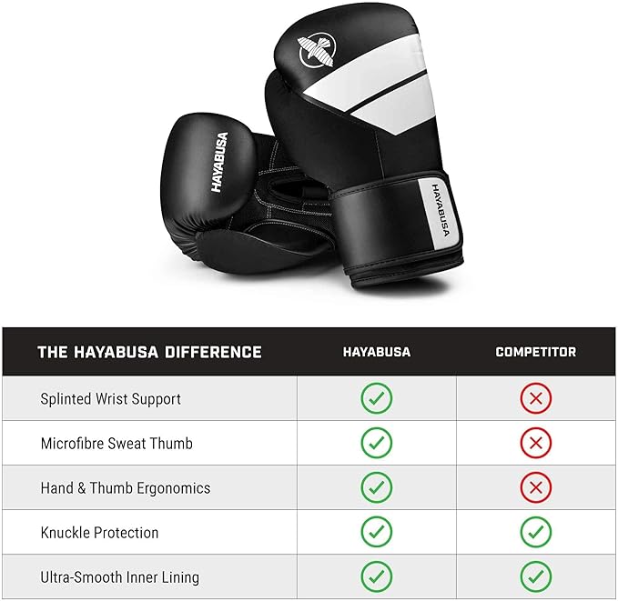 Guantes de Box Hayabusa S4 (Negro / Blanco) (Disponible por Encargo)