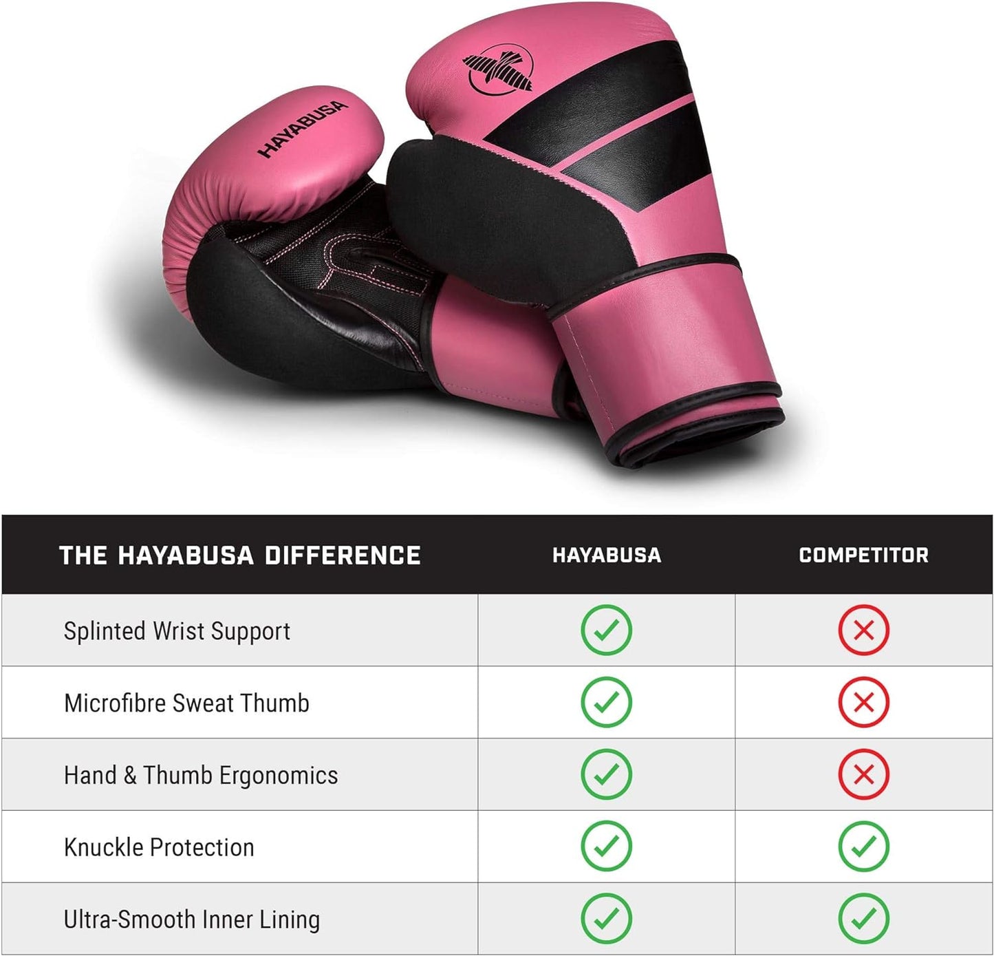Guantes de Box Hayabusa S4 (Rosado / Negro) (Disponible por Encargo)