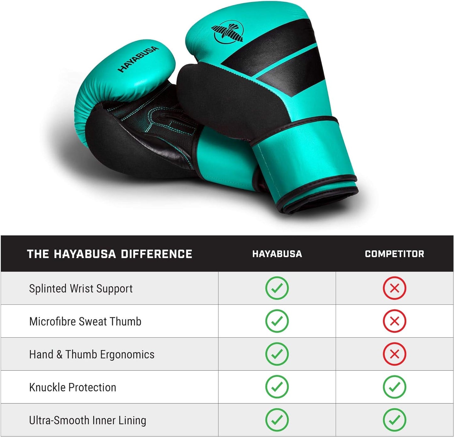 Guantes de Box Hayabusa S4 (Turquesa / Negro) (Disponible en Costa Rica y por Encargo)