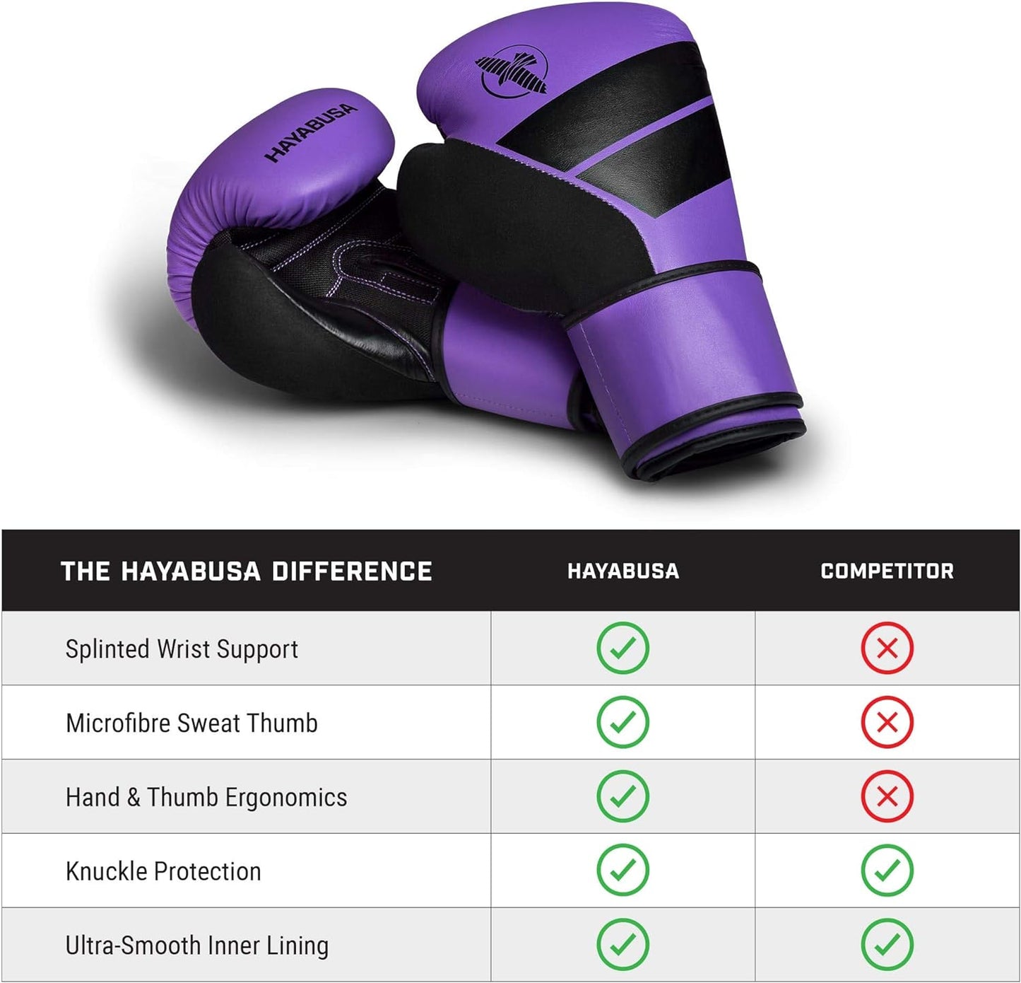 Guantes de Box Hayabusa S4 (Morado / Negro) (Disponible por Encargo)