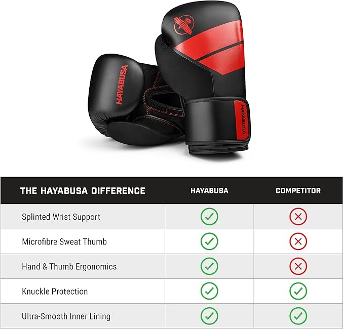 Guantes de Box Hayabusa S4 (Negro / Rojo) (Disponible por Encargo)