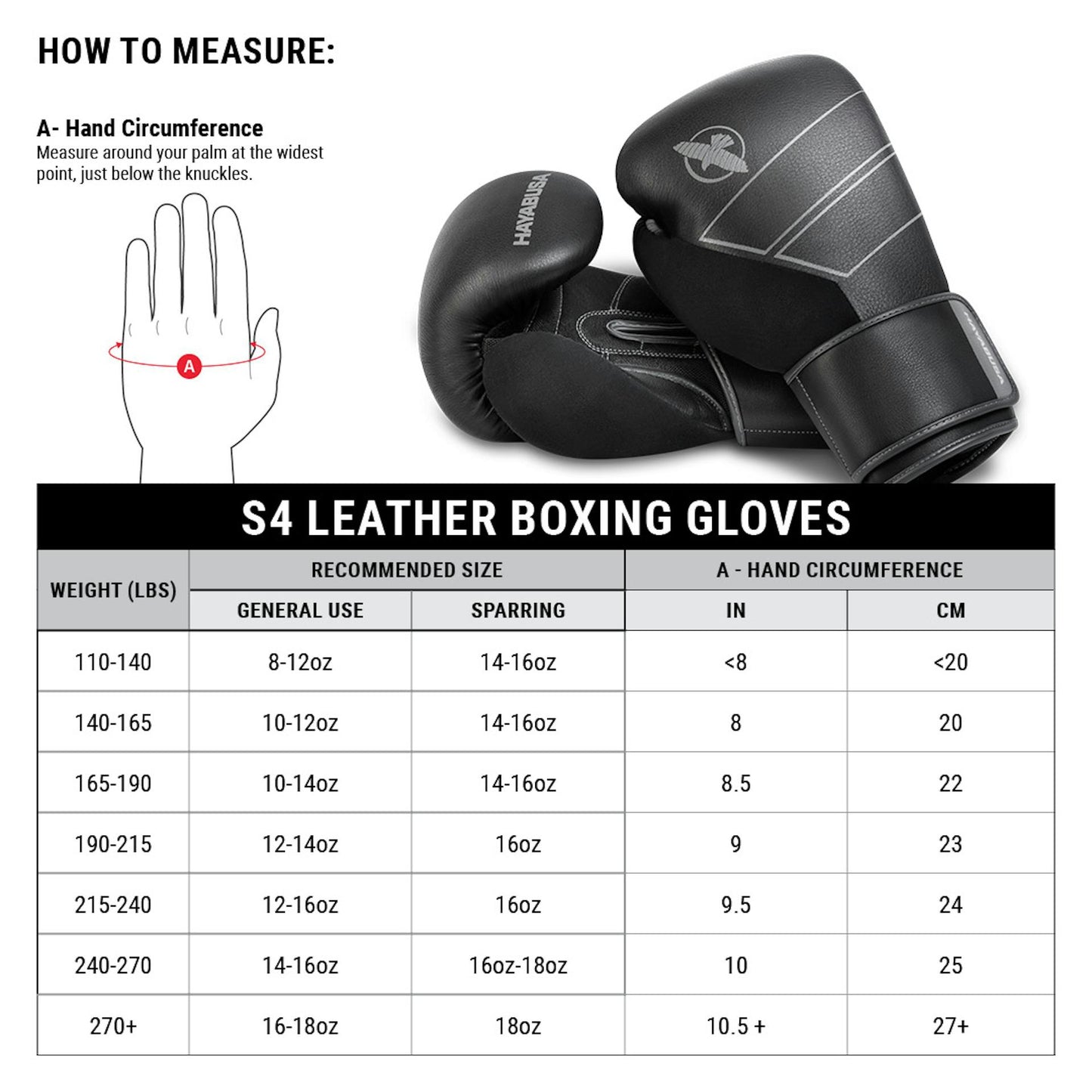 Guantes de Box Hayabusa S4 (Cuero) (Blanco) (Disponible por Encargo)