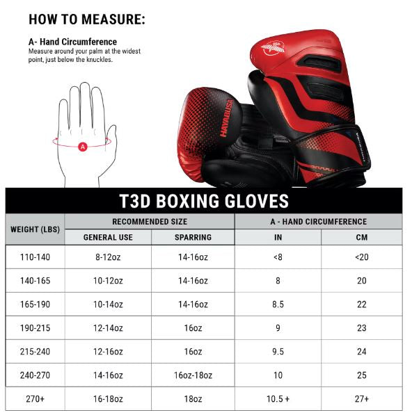 Guantes de Box Hayabusa T3D (Azul / Negro) (Disponible por Encargo)