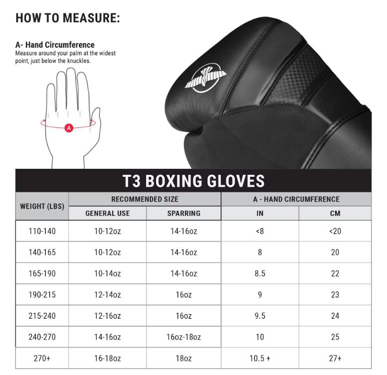Guantes de Box Hayabusa T3 Neón (Celeste / Blanco) (Disponible por Encargo)