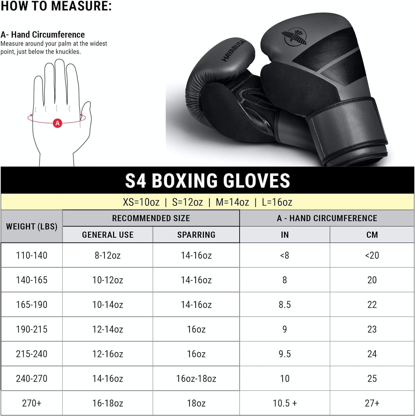 Guantes de Box Hayabusa S4 (Turquesa / Negro) (Disponible en Costa Rica y por Encargo)