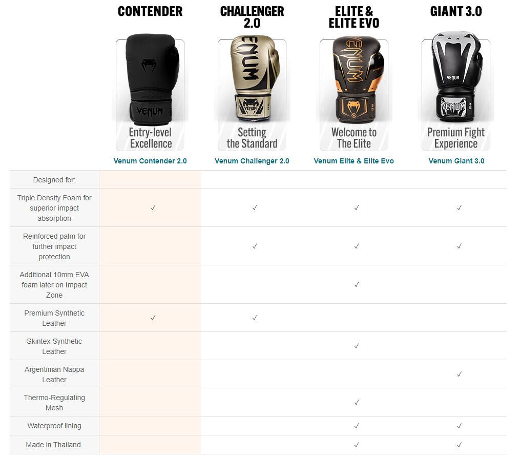 Guantes de Box Venum Contender 1.5 XT (Negro / Dorado) (Disponible en Costa Rica)