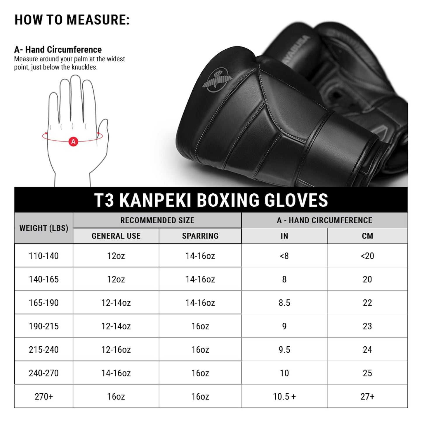Guantes de Box Hayabusa T3 Kanpeki (Cuero) (Rosado Pastel) (Disponible por Encargo)