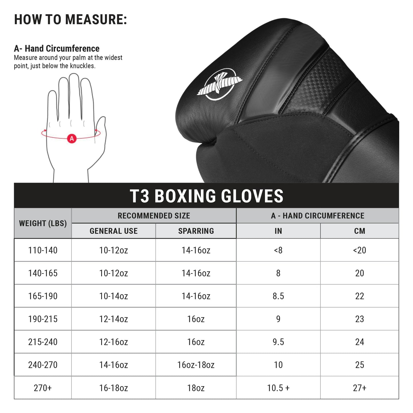 Guantes de Box Hayabusa T3 (Negro / Rojo) (Disponible por Encargo)