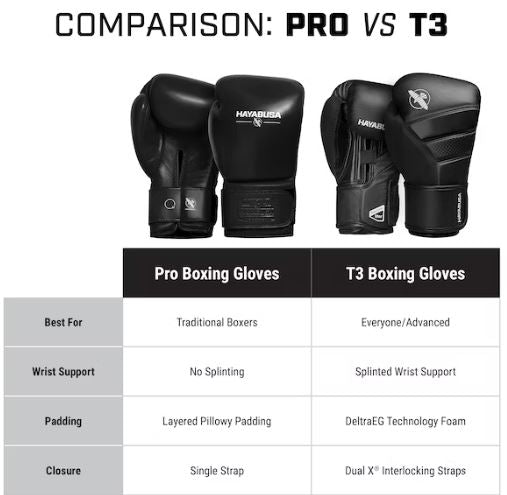 Guantes de Box Hayabusa Pro con Cierre con Cordón (Blanco) (Disponible por Encargo)