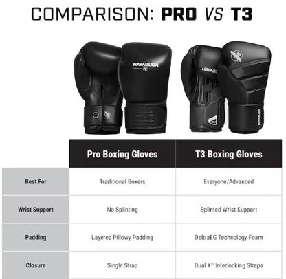 Guantes de Box Hayabusa Pro (Negro) (Disponible por Encargo)