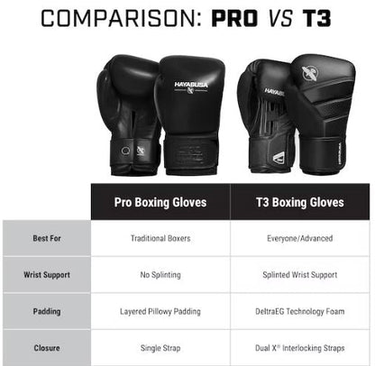 Guantes de Box Hayabusa Pro con Cierre con Cordón (Negro) (Disponible por Encargo)