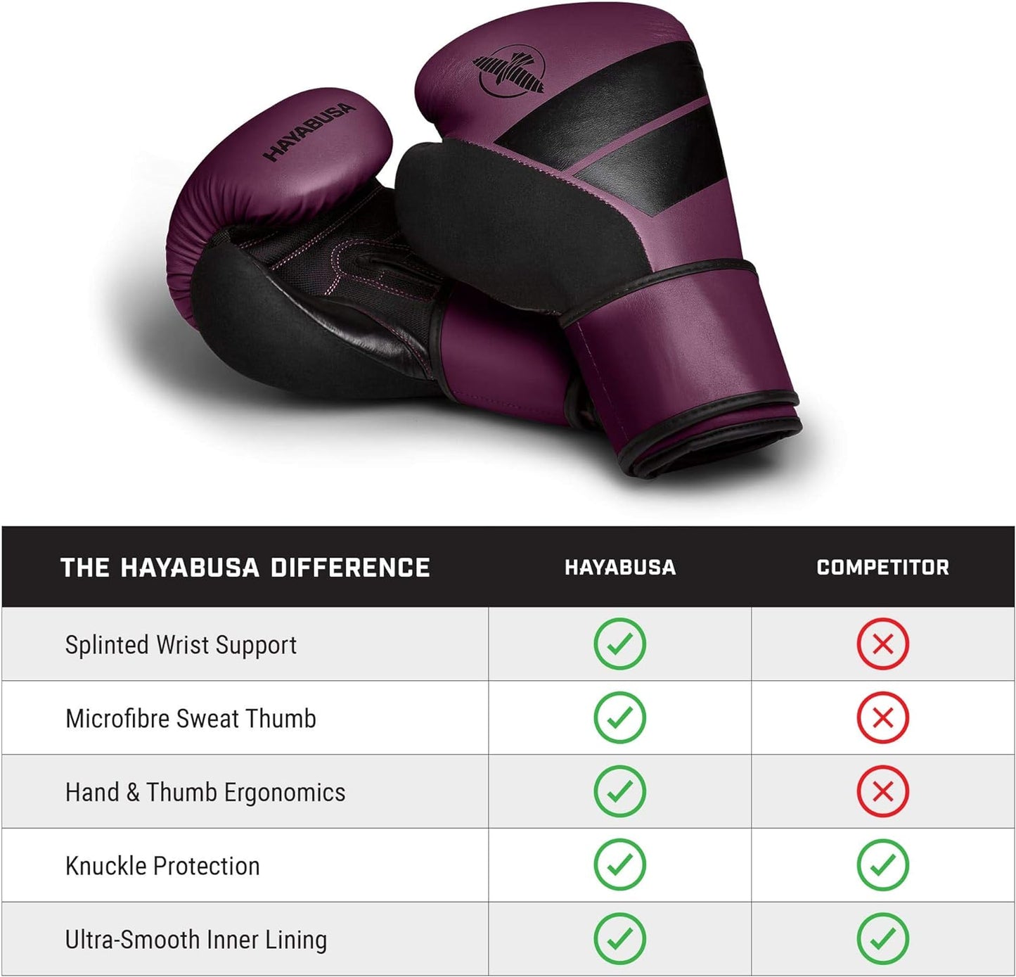 Guantes de Box Hayabusa S4 (Vino / Negro) (Disponible por Encargo)
