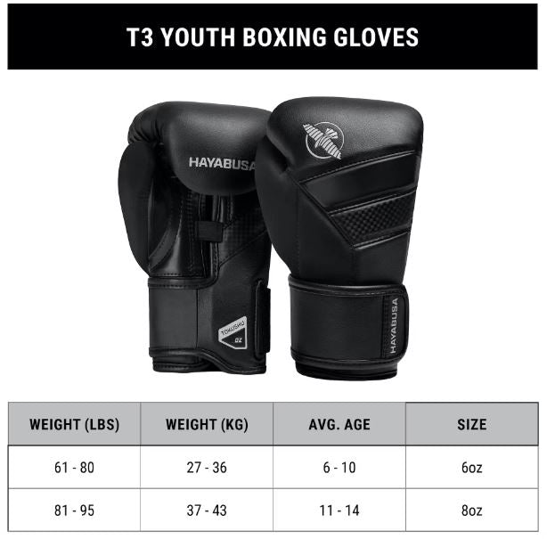 Guantes de Box Hayabusa T3 para Niños (Rojo / Negro) (Disponible por Encargo)