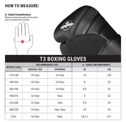 Guantes de Box Hayabusa T3 (Negro / Negro) (Disponible por Encargo)
