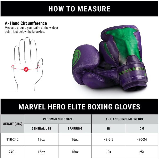 Guantes de Box Hayabusa T3 Edición Hulk (Marvel) (Disponible por Encargo)