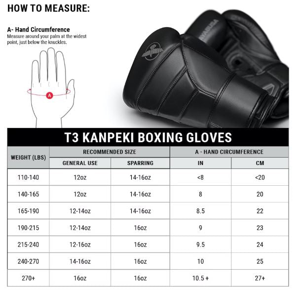 Guantes de Box Hayabusa T3 Kanpeki (Cuero) (Negro) (Disponible por Encargo)