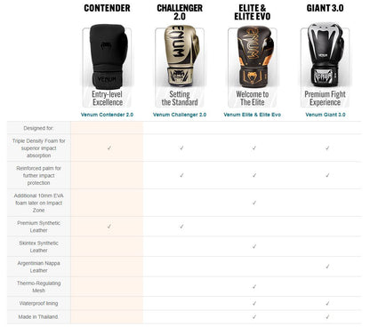 Guantes de Box Venum Contender 1.5 (Negro / Blanco) (Disponible por Encargo)