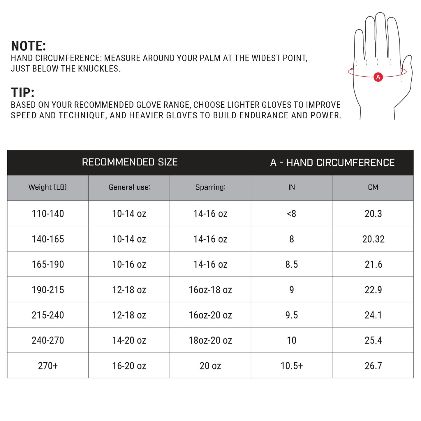 Guantes de Box Hayabusa T360 (Gris) (Disponible por Encargo)